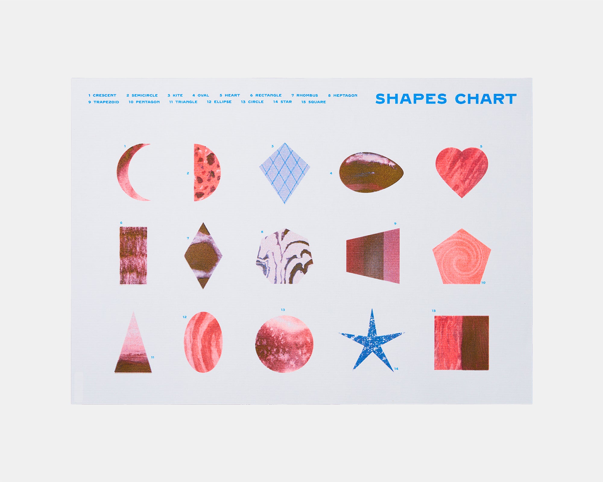 shapes chart by SARENE CHAN